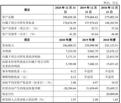 何氏眼科、銅冠銅箔、凡拓數創即將上會，數字文化創意引領創業板新熱潮