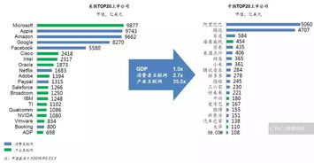 產(chǎn)品與服務為基，銷售能力為翼 互聯(lián)網(wǎng)時代的制勝之道