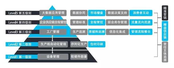 愛創(chuàng)科技賦能伊利冷飲全產(chǎn)業(yè)鏈追溯，互聯(lián)網(wǎng)銷售夯實“伊利品質”